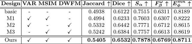 Figure 4 for HRVVS: A High-resolution Video Vasculature Segmentation Network via Hierarchical Autoregressive Residual Priors