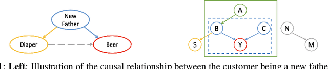 Figure 1 for On Learning Necessary and Sufficient Causal Graphs