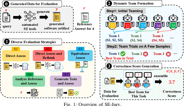 Figure 1 for An LLM-as-Judge Metric for Bridging the Gap with Human Evaluation in SE Tasks