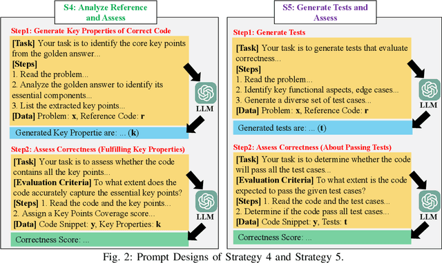 Figure 2 for An LLM-as-Judge Metric for Bridging the Gap with Human Evaluation in SE Tasks