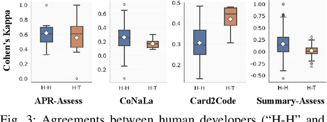 Figure 3 for An LLM-as-Judge Metric for Bridging the Gap with Human Evaluation in SE Tasks