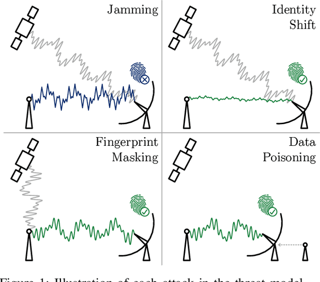 Figure 1 for SATversary: Adversarial Attacks on Satellite Fingerprinting