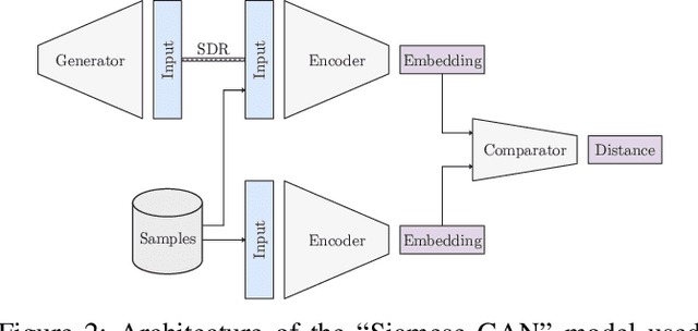 Figure 3 for SATversary: Adversarial Attacks on Satellite Fingerprinting