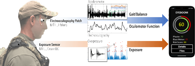 Figure 1 for Wearable Tracking of Eye and Body Movements During Breaching Training: Towards Real-Time Blast Injury Monitoring