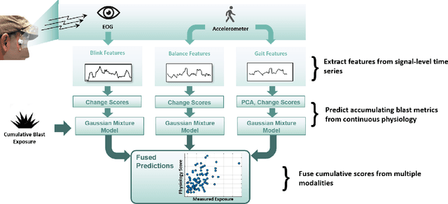 Figure 3 for Wearable Tracking of Eye and Body Movements During Breaching Training: Towards Real-Time Blast Injury Monitoring