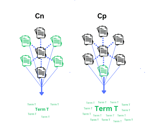 Figure 3 for Comparative Topic Modeling for Determinants of Divergent Report Results Applied to Macular Degeneration Studies