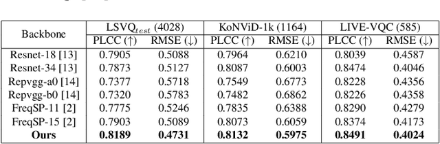 Figure 2 for Adaptive High-Frequency Preprocessing for Video Coding