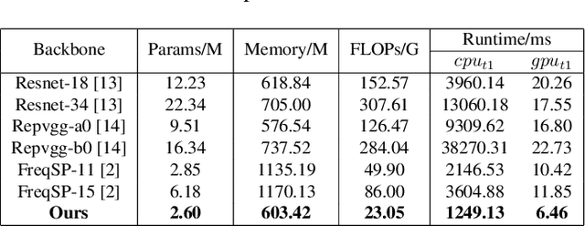 Figure 4 for Adaptive High-Frequency Preprocessing for Video Coding
