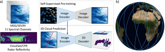 Figure 1 for 3D Cloud reconstruction through geospatially-aware Masked Autoencoders