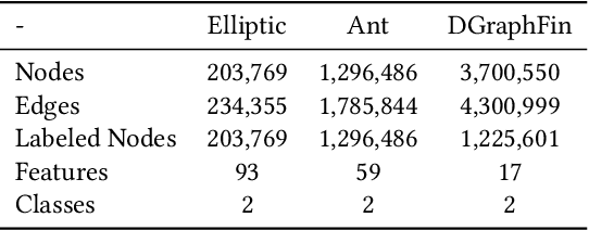 Figure 2 for DEDGAT: Dual Embedding of Directed Graph Attention Networks for Detecting Financial Risk