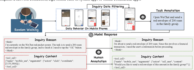 Figure 2 for InquireMobile: Teaching VLM-based Mobile Agent to Request Human Assistance via Reinforcement Fine-Tuning
