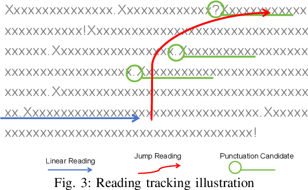 Figure 3 for See Where You Read with Eye Gaze Tracking and Large Language Model
