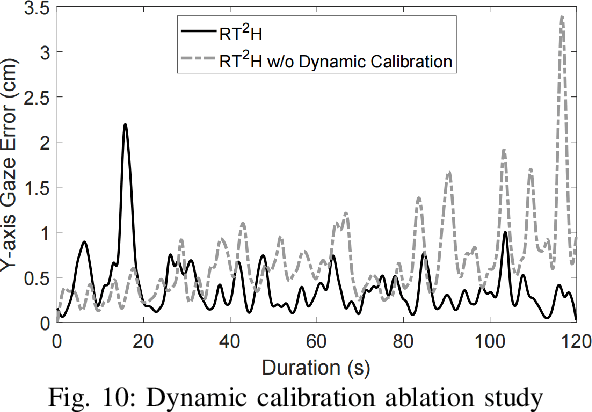 Figure 1 for See Where You Read with Eye Gaze Tracking and Large Language Model