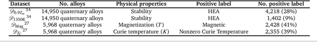 Figure 4 for Synergistic Fusion of Multi-Source Knowledge via Evidence Theory for High-Entropy Alloy Discovery
