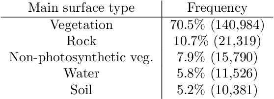 Figure 1 for Creating and Benchmarking a Synthetic Dataset for Cloud Optical Thickness Estimation