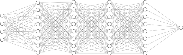 Figure 3 for Creating and Benchmarking a Synthetic Dataset for Cloud Optical Thickness Estimation