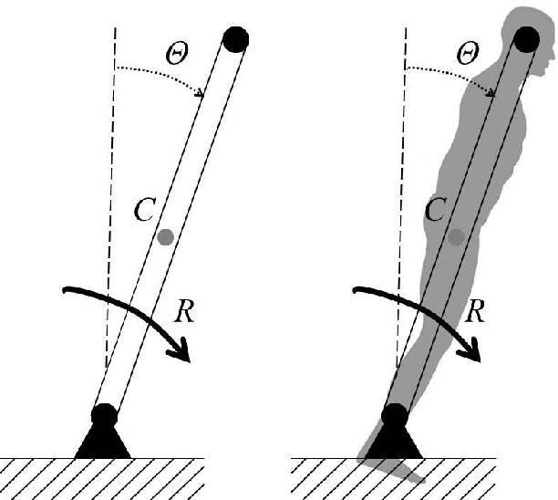 Figure 2 for Real-time Fall Prevention system for the Next-generation of Workers