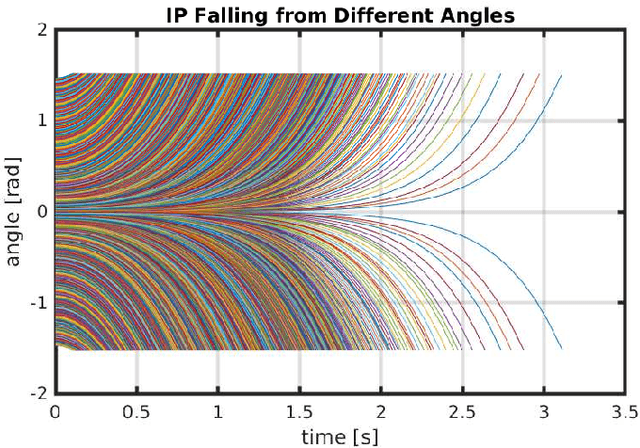 Figure 3 for Real-time Fall Prevention system for the Next-generation of Workers