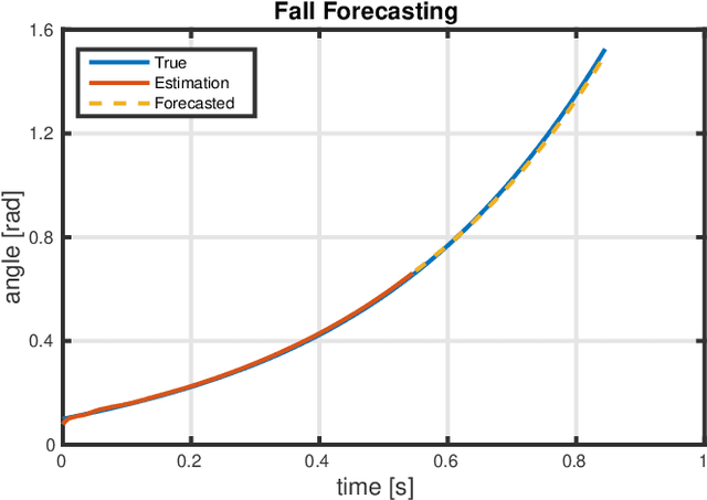 Figure 4 for Real-time Fall Prevention system for the Next-generation of Workers