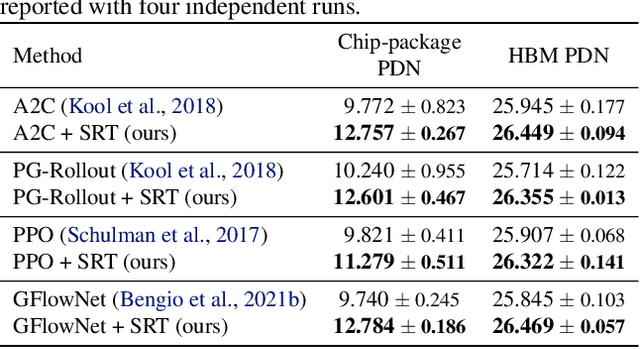 Figure 4 for Symmetric Exploration in Combinatorial Optimization is Free!