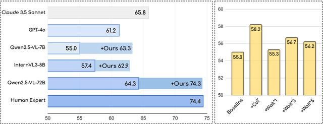 Figure 1 for CyberV: Cybernetics for Test-time Scaling in Video Understanding