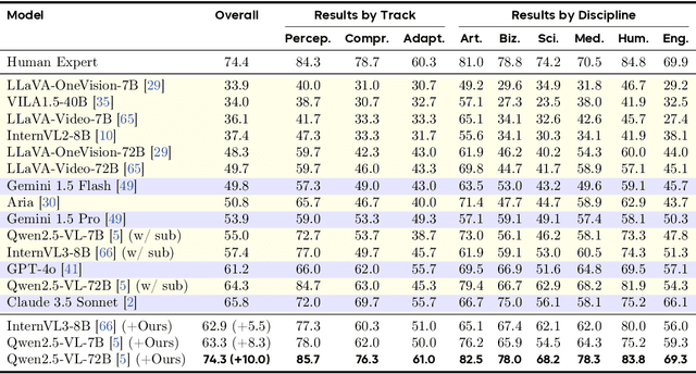 Figure 2 for CyberV: Cybernetics for Test-time Scaling in Video Understanding