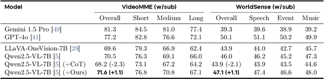 Figure 4 for CyberV: Cybernetics for Test-time Scaling in Video Understanding