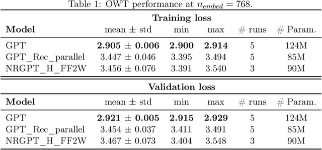 Figure 2 for NRGPT: An Energy-based Alternative for GPT
