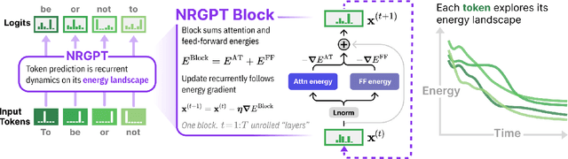 Figure 1 for NRGPT: An Energy-based Alternative for GPT