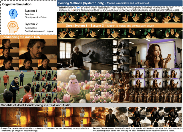 Figure 1 for OmniHuman-1.5: Instilling an Active Mind in Avatars via Cognitive Simulation