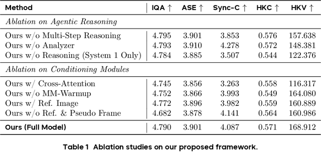Figure 2 for OmniHuman-1.5: Instilling an Active Mind in Avatars via Cognitive Simulation