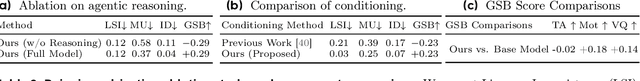 Figure 4 for OmniHuman-1.5: Instilling an Active Mind in Avatars via Cognitive Simulation