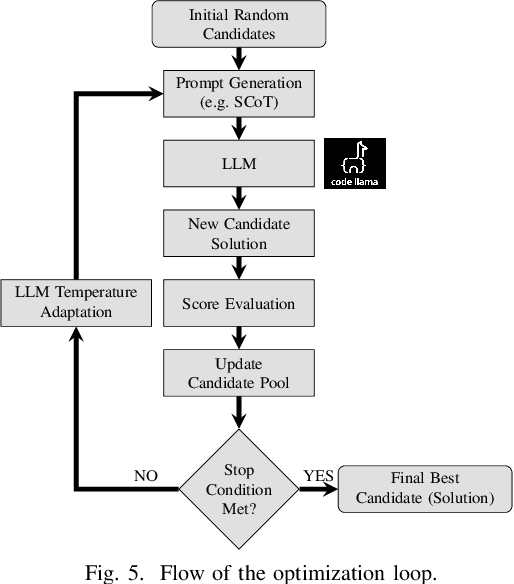 Figure 4 for Large Language Models (LLMs) for Electronic Design Automation (EDA)