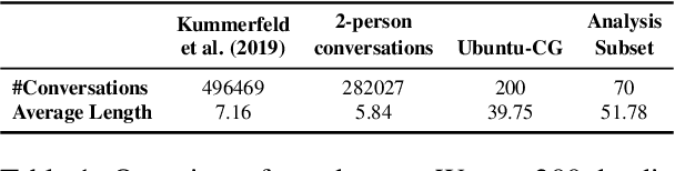 Figure 2 for Understanding Common Ground Misalignment in Goal-Oriented Dialog: A Case-Study with Ubuntu Chat Logs