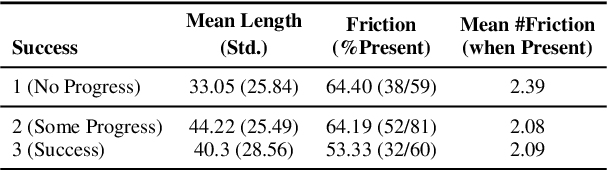 Figure 4 for Understanding Common Ground Misalignment in Goal-Oriented Dialog: A Case-Study with Ubuntu Chat Logs