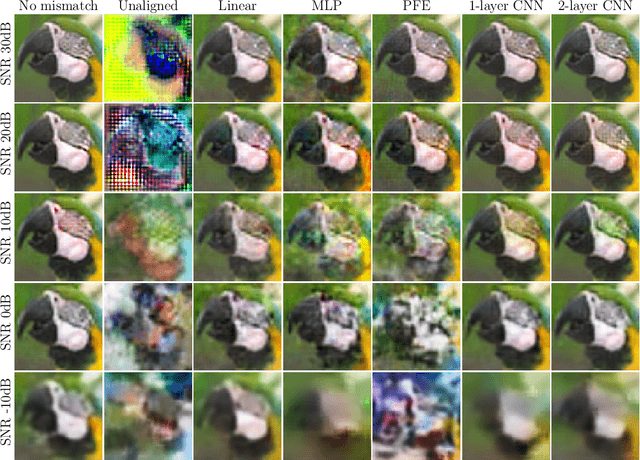 Figure 2 for Semantic Channel Equalization Strategies for Deep Joint Source-Channel Coding