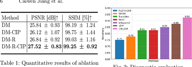 Figure 2 for CIResDiff: A Clinically-Informed Residual Diffusion Model for Predicting Idiopathic Pulmonary Fibrosis Progression