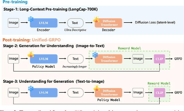 Figure 2 for Can Understanding and Generation Truly Benefit Together -- or Just Coexist?