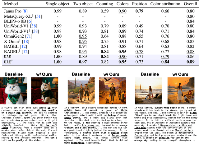 Figure 4 for Can Understanding and Generation Truly Benefit Together -- or Just Coexist?