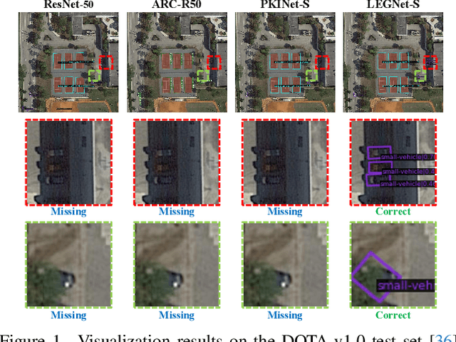 Figure 1 for LEGNet: Lightweight Edge-Gaussian Driven Network for Low-Quality Remote Sensing Image Object Detection