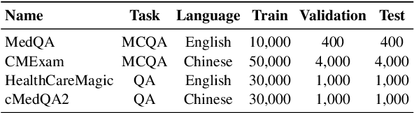 Figure 2 for Training-free LLM Merging for Multi-task Learning