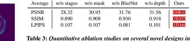 Figure 4 for Joint Deblurring and 3D Reconstruction for Macrophotography
