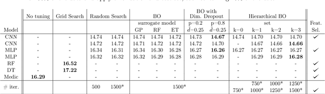 Figure 3 for Ambulance Demand Prediction via Convolutional Neural Networks