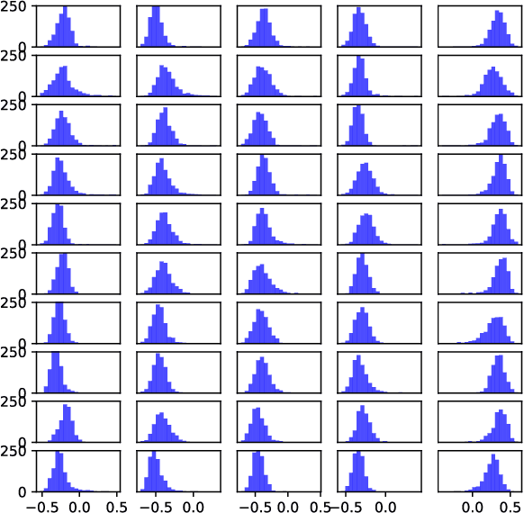Figure 2 for Variational Bayesian Adaptive Learning of Deep Latent Variables for Acoustic Knowledge Transfer