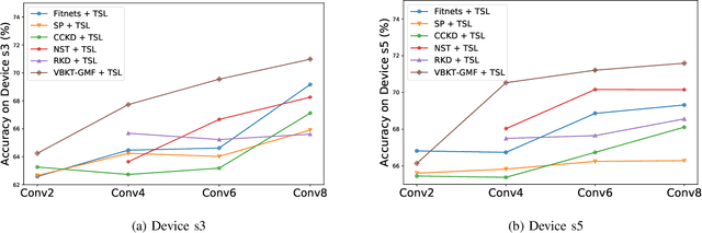 Figure 3 for Variational Bayesian Adaptive Learning of Deep Latent Variables for Acoustic Knowledge Transfer