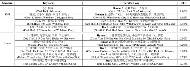 Figure 2 for GCOF: Self-iterative Text Generation for Copywriting Using Large Language Model