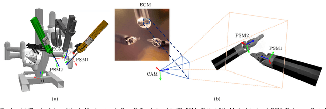 Figure 1 for Online estimation of the hand-eye transformation from surgical scenes