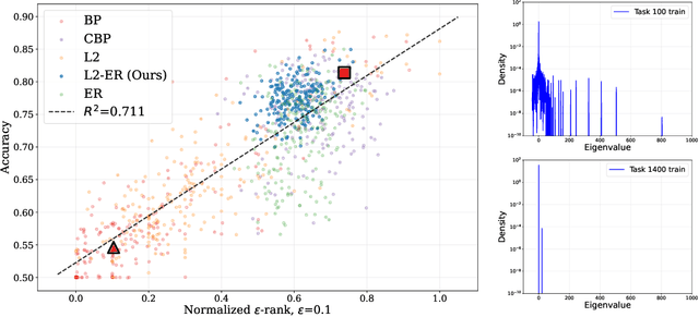 Figure 3 for Spectral Collapse Drives Loss of Plasticity in Deep Continual Learning