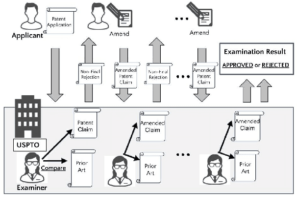 Figure 1 for Can AI Examine Novelty of Patents?: Novelty Evaluation Based on the Correspondence between Patent Claim and Prior Art