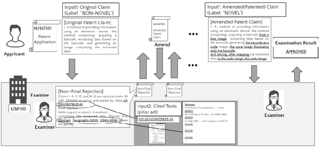 Figure 3 for Can AI Examine Novelty of Patents?: Novelty Evaluation Based on the Correspondence between Patent Claim and Prior Art